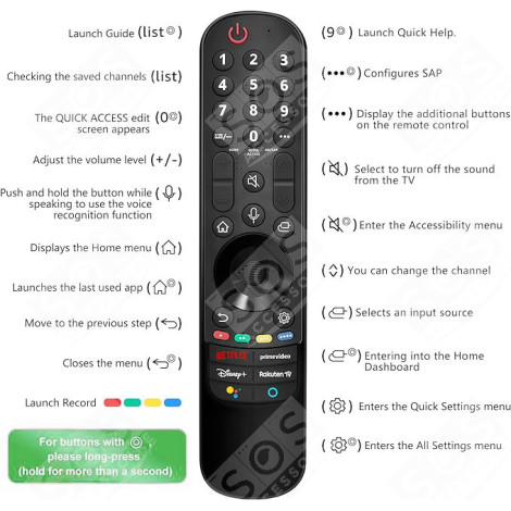 REMOTE CONTROL TELEVISIONS / TVS - AKB76036201