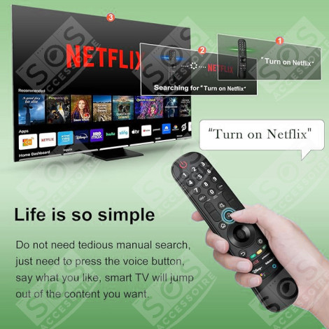 REMOTE CONTROL TELEVISIONS / TVS - AKB76036201