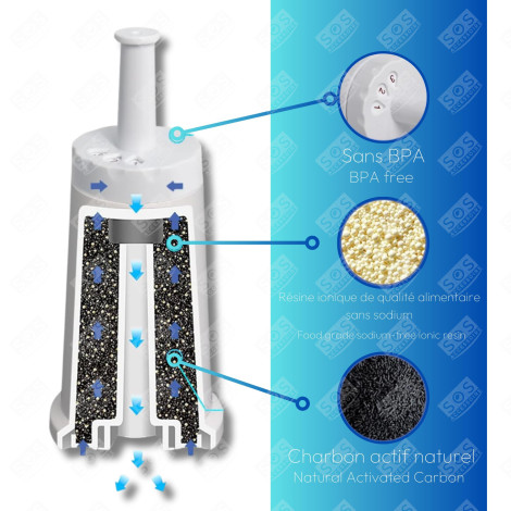 SET OF 4 WATER FILTERS SWISS SAGE, CLAROSWISS BES008 COFFEE MAKER, ESPRESSO - BES008, AS211011