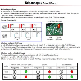 Blinking display panel