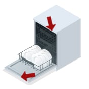 Dish washer model